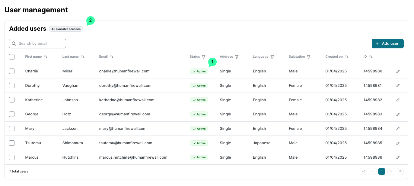 User management Tabelle mit 