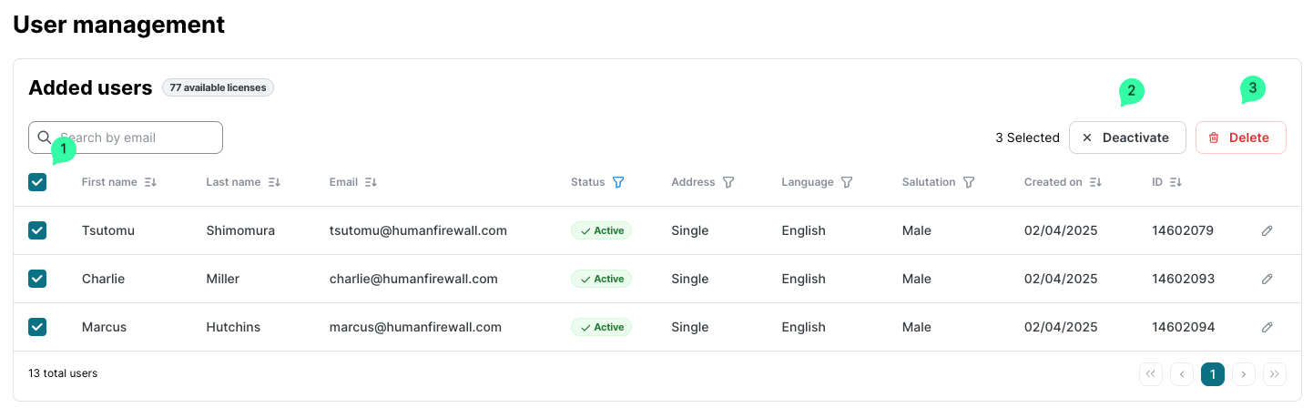 Seite User management mit Nutzerauswahl. Tabelle mit Spalten Vorname, Nachname, E-Mail, Status, Adresse, Sprache, Anrede, Erstellungsdatum und Kennung. Drei Nutzer sind ausgewählt markiert mit Kontrollkästchen. Schaltflächen Deaktivieren und Löschen sind verfügbar. Insgesamt 13 Nutzer auf der Seite.