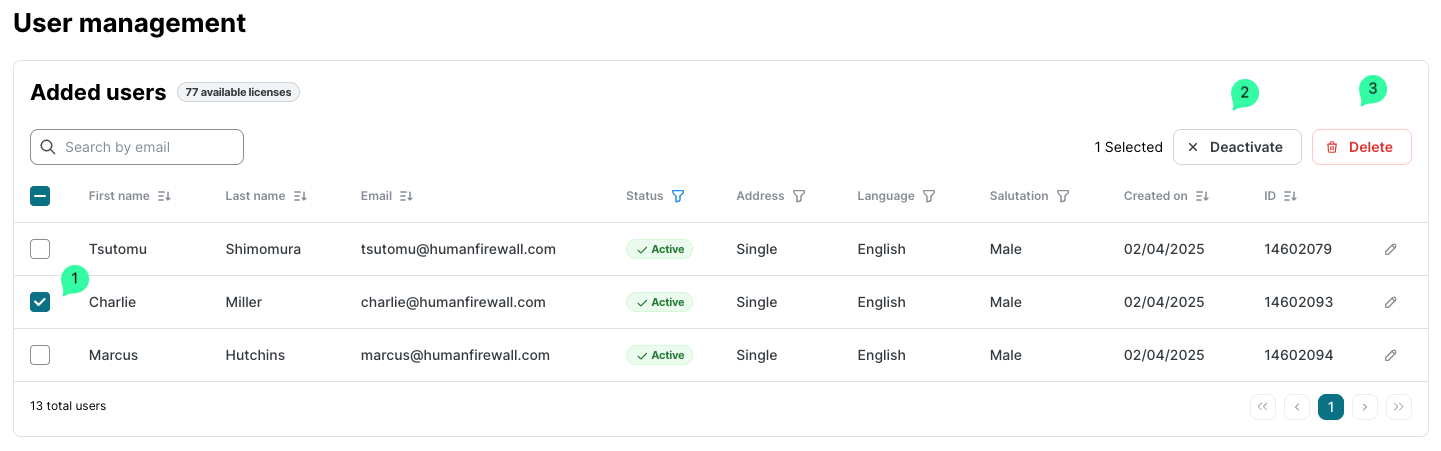 Seite User management mit Tabelle der Nutzer. Ein Nutzer ist ausgewählt, wodurch die Schaltflächen Deaktivieren und Löschen aktiviert werden. Tabellenspalten für Vorname, Nachname, E-Mail, Status, Adresse, Sprache, Anrede, Erstellungsdatum und Kennung.