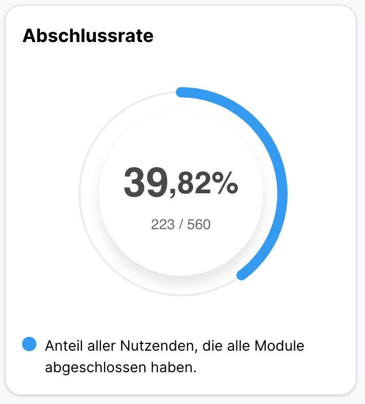 Gauge-Diagramm mit Titel 
