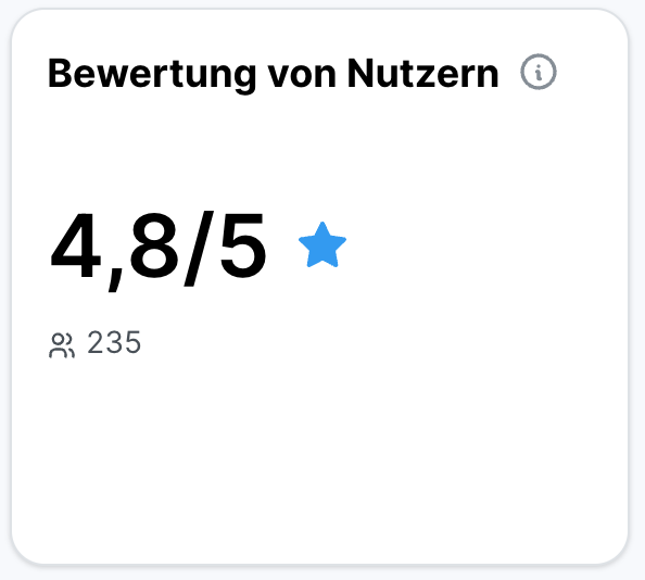 Metrik-Karte Bewertung von Nutzern mit Wert 4,8 von 5 Sternen und blauem Stern-Icon. Anzahl der Bewertungen: 235.