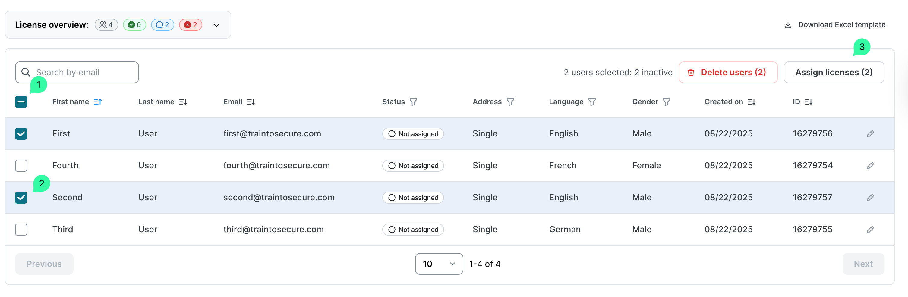 User management table showing License overview 4 users total with 0 assigned, 2 unlicensed, 2 needed. Table columns include First name, Last name, Email, Status, Address, Language, Gender, Created on, ID. Four sample users listed with Not assigned status. Download Excel template link at top right. Add user button marked 3.