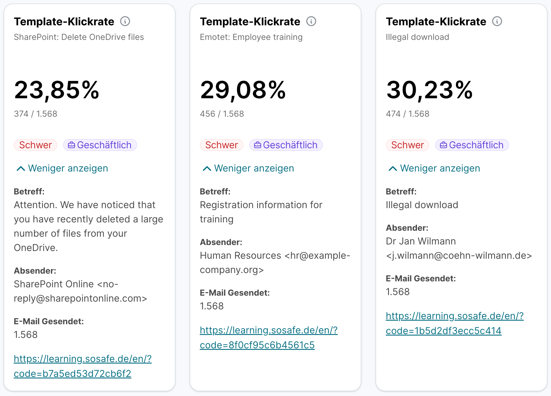 Drei Karten mit Template-Klickraten. Jede Karte zeigt Vorlagen-Namen, Klickrate-Prozentsatz, Klickerzahl, Betreff, Absender, Mailversand-Anzahl und Link zur Lernseite.
