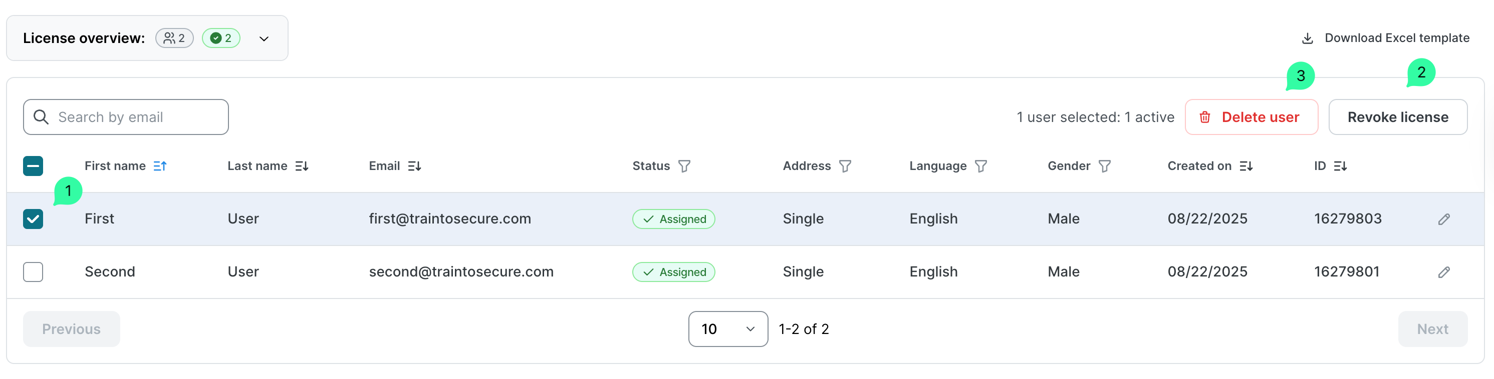 User management table with one user First User selected via checkbox marked 1. License overview shows 2 users total with 2 assigned. Delete user button marked red in top right. Revoke license button visible. Table shows user details including Email, Assigned status green, Address Single, Language English, Gender Male, Created on date.