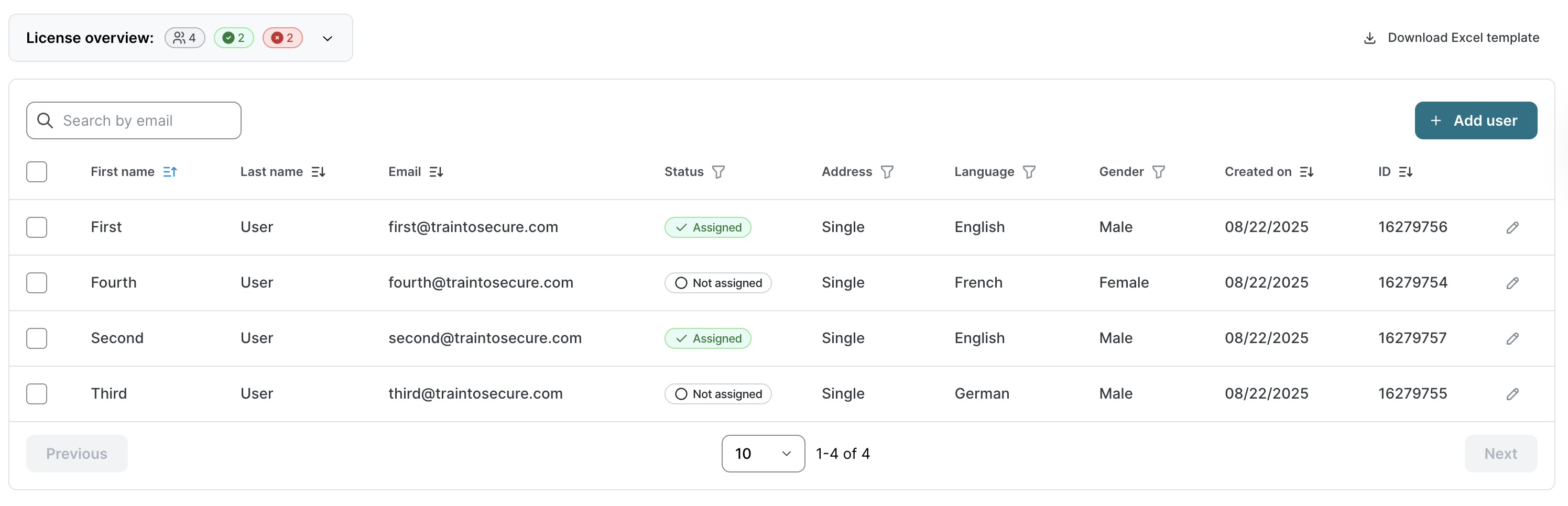 User management table after license assignment. License overview shows 4 total users. Three users visible with Status showing two as Assigned green, one as Not assigned. Table columns include First name, Last name, Email, Status, Address, Language, Gender, Created on, ID. Add user button in top right.