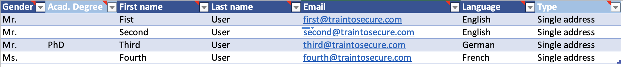 Tabelle mit Spalten Geschlecht, Akademischer Grad, Vorname, Nachname, E-Mail und Sprache, gefüllt mit vier Beispielnutzern.