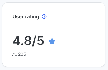 User rating metric showing 4.8 out of 5 with blue star icon. Count of 235 ratings displayed.